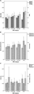 Associations of fatty acids composition and estimated desaturase activities in erythrocyte phospholipids with biochemical and clinical indicators of cardiometabolic risk in non-diabetic Serbian women: the role of level of adiposity